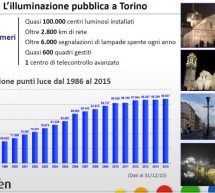 #Torino in luce, un’app per segnalare i guasti