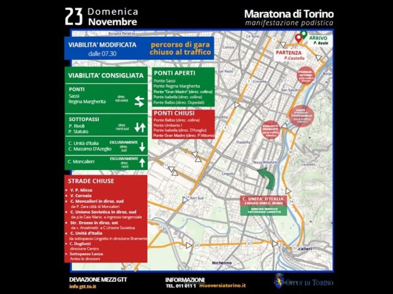 Percorso Maratona di Torino 2025